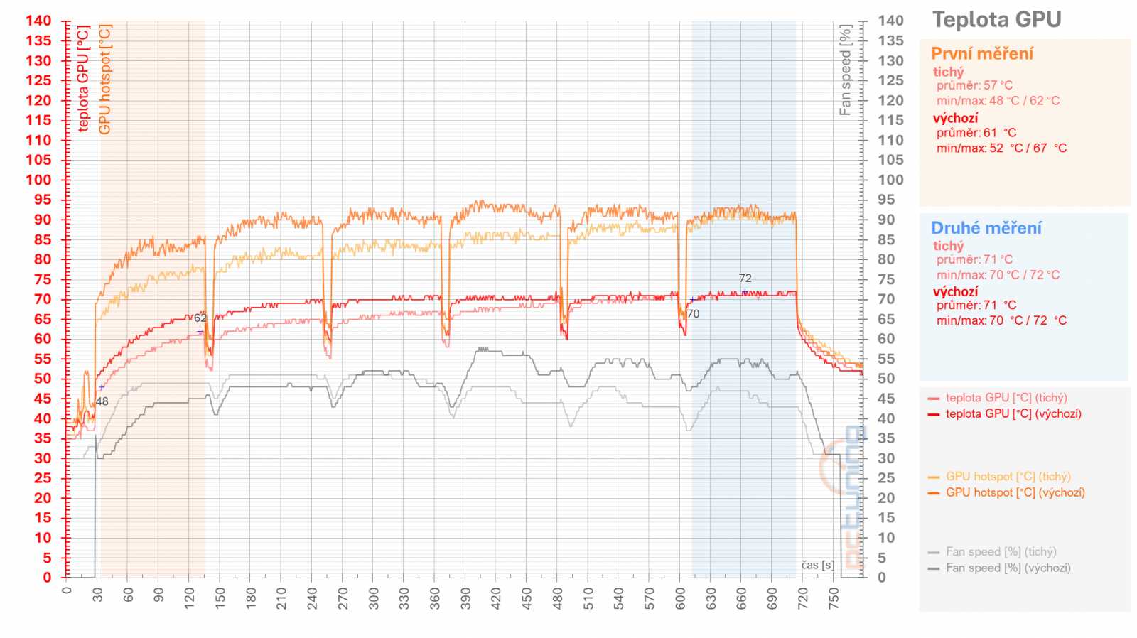 RX 6950 XT: Ovladače AMD a profily pro ztišení, přetaktování, či undervolting