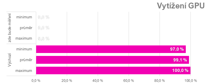 Přetaktování Radeon RX 7700 XT: Jak zvýšit výkon a snížit hlučnost nebo spotřebu