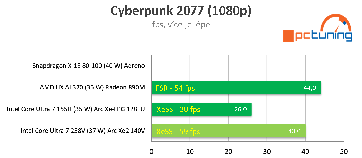 ASUS Zenbook S14 (2024): Intel Lunar Lake poprvé v testu