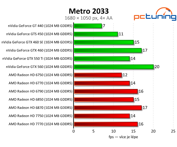 Asus Radeon HD 7750 — úžasně tichý a úsporný