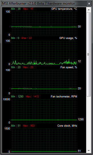 Test tří upravených GeForce GTX 560: Kterou vybrat?