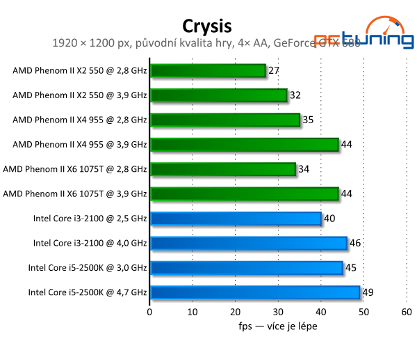 Crysis vylepšený mody — skvělá grafika i po letech