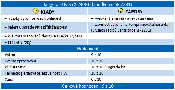 Kingston HyperX SSD – překonává 500 MB/s jako nic!