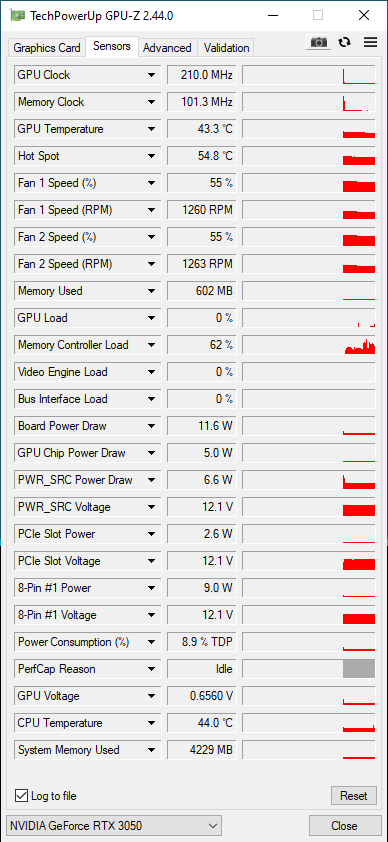 Gigabyte GeForce RTX 3050 Gaming OC: za dostupnější RTX