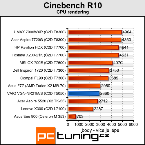 Lenovo ThinkPad X300 - tenčí než MacBook Air?