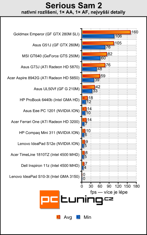 Lenovo IdeaPad S10-3t — netbook s dotykovým displejem