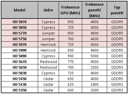 Co nás čeká, nebo třeba také nečeká v roce 2010