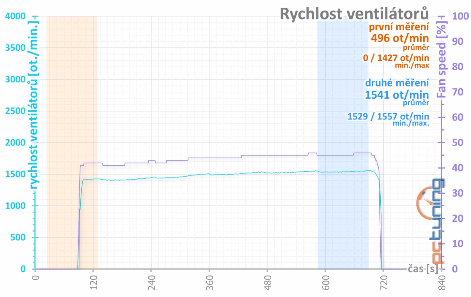 Dvě revize Gigabyte GTX 1060 G1 Gaming, dvě různé karty