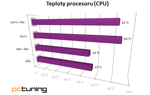 CoolerMaster Elite 430 - hodně muziky za málo peněz