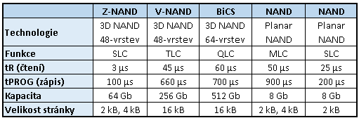 Samsung 983 ZET 480 GB: Extrémně rychlé SSD za tisíc eur