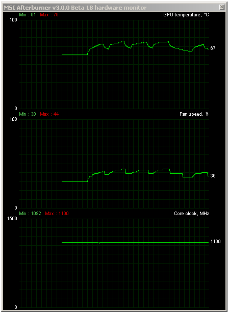 Test Asus Radeon R9 290X DirectCU II OC: Hawaii pořádně