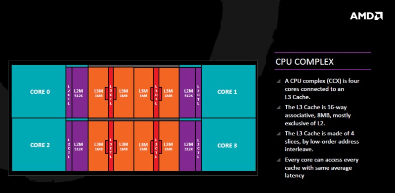 AMD Ryzen 1700 přetaktování a rychlejší RAM v praxi 