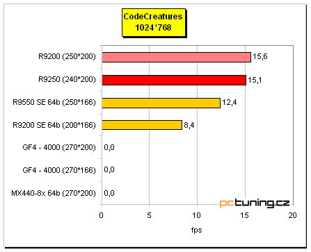 Co nabízí "nový" Radeon 9250?