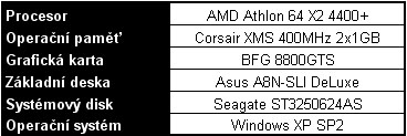 Test sedmi disků SATA 500GB