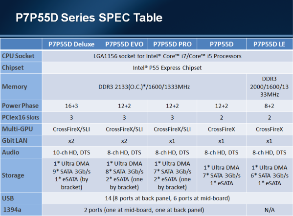 Asus P7P55D Deluxe - Desky pro platformu Core i5 1/3