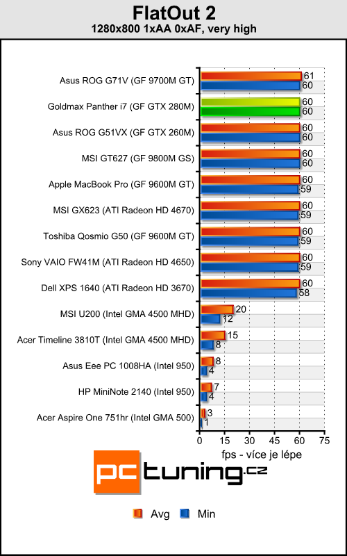 Goldmax Panther i7 - mobilní stroj s Core i7