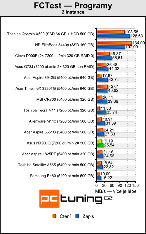 Asus NX90JQ — Luxusní domácí kino pro bohaté