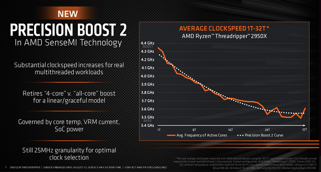 AMD Threadripper 2950X (šestnáct jader) v testu