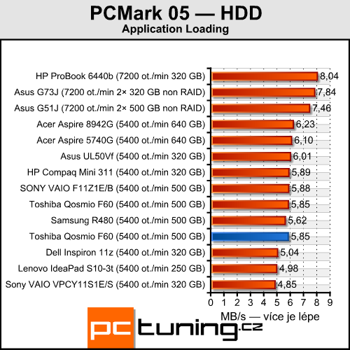 Toshiba Qosmio F60 — nástupce herní legendy