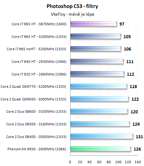 Procesory Core i7 - test architektury Nehalem