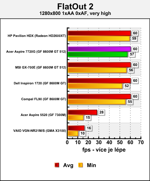 Acer Aspire 7720G - mobilní Penryn v testu