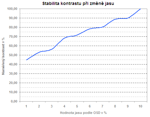 19 palců v testu aneb sedm konkurentů v přímém souboji - část 2.