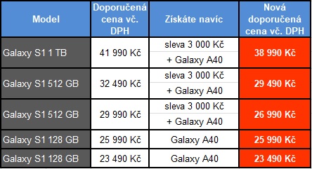 K nákupu Galaxy S10 a S10+ dostanete druhý telefon zdarma!