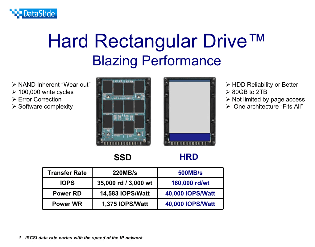 Solidní budoucnost pevných disků – úvod k velkému testu SSD disků