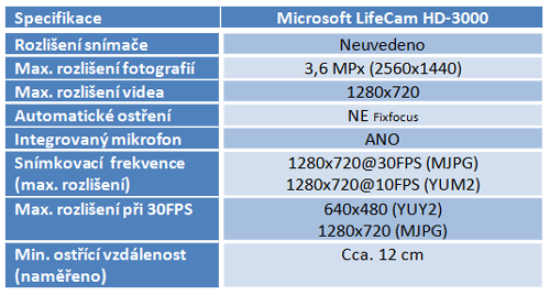 Šest HD webkamer v testu: Připlácíme jen za značku? 