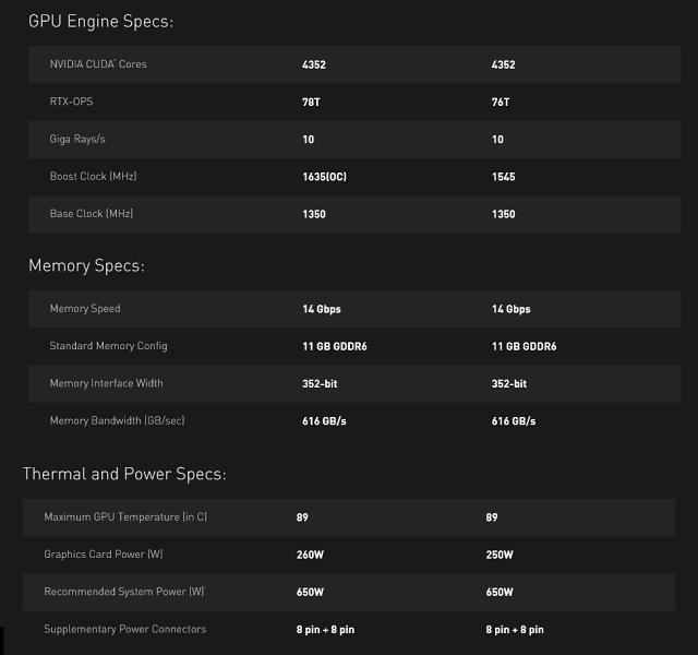 NVIDIA RTX 2080 Ti ve 26 (4K) hrách a testech