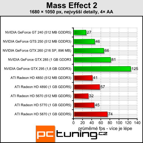 Mass Effect 2 — galaktická pecka s nízkými nároky