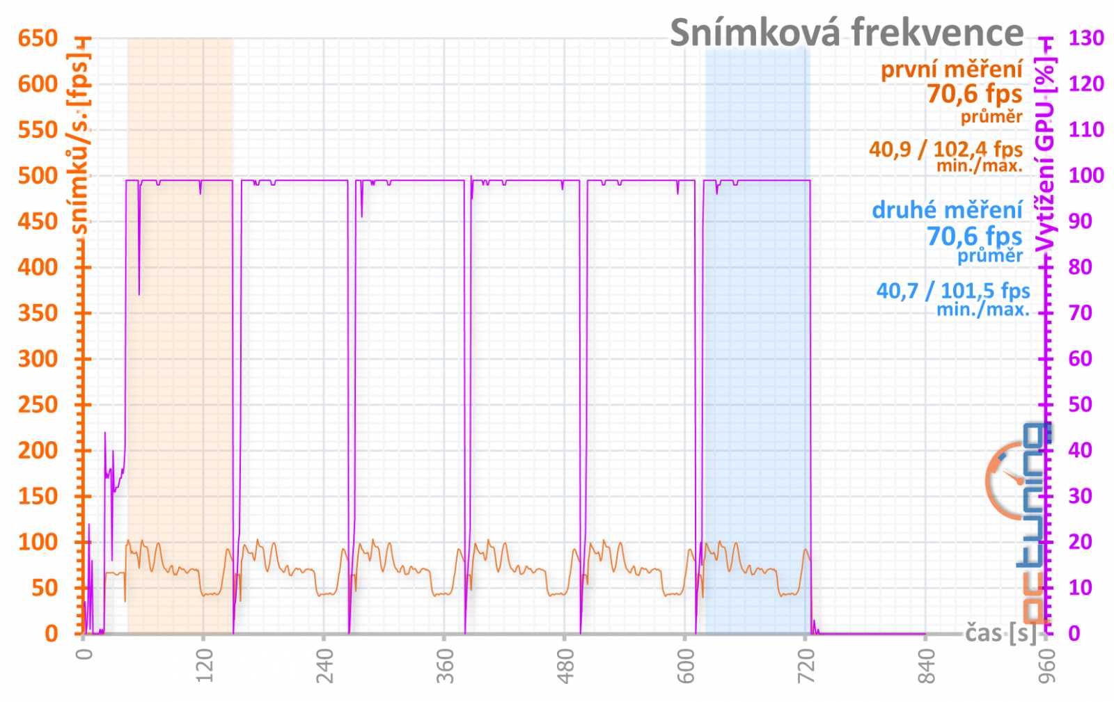 Asus ROG Strix GF RTX 3060 O12G: produkt zlé doby