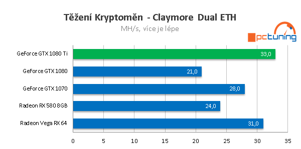 MSI Radeon RX Vega 64 ve 23 (4K) hrách a testech + OC s vodou