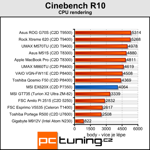 MSI EX620X - elegán pro milovníky filmů