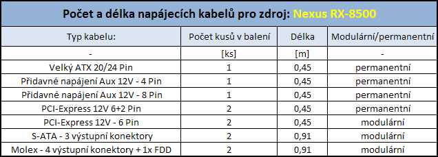 Nexus RX-8500 - 850 Wattů pod kapotou!