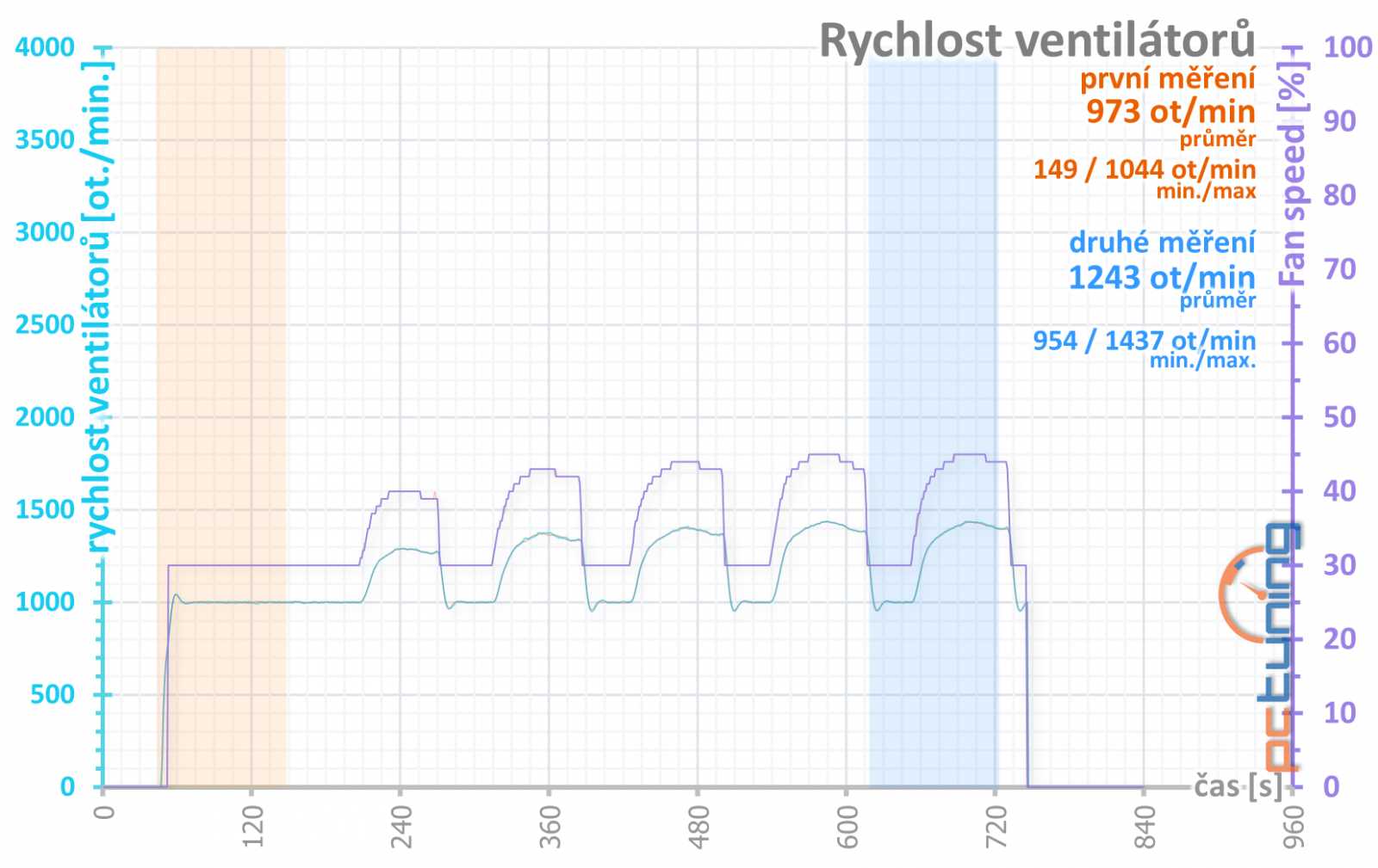 Asus ROG Strix GF RTX 3060 O12G: produkt zlé doby