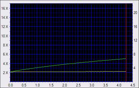 NEC ND-3520A, první DVD+-R DL vypalovačka