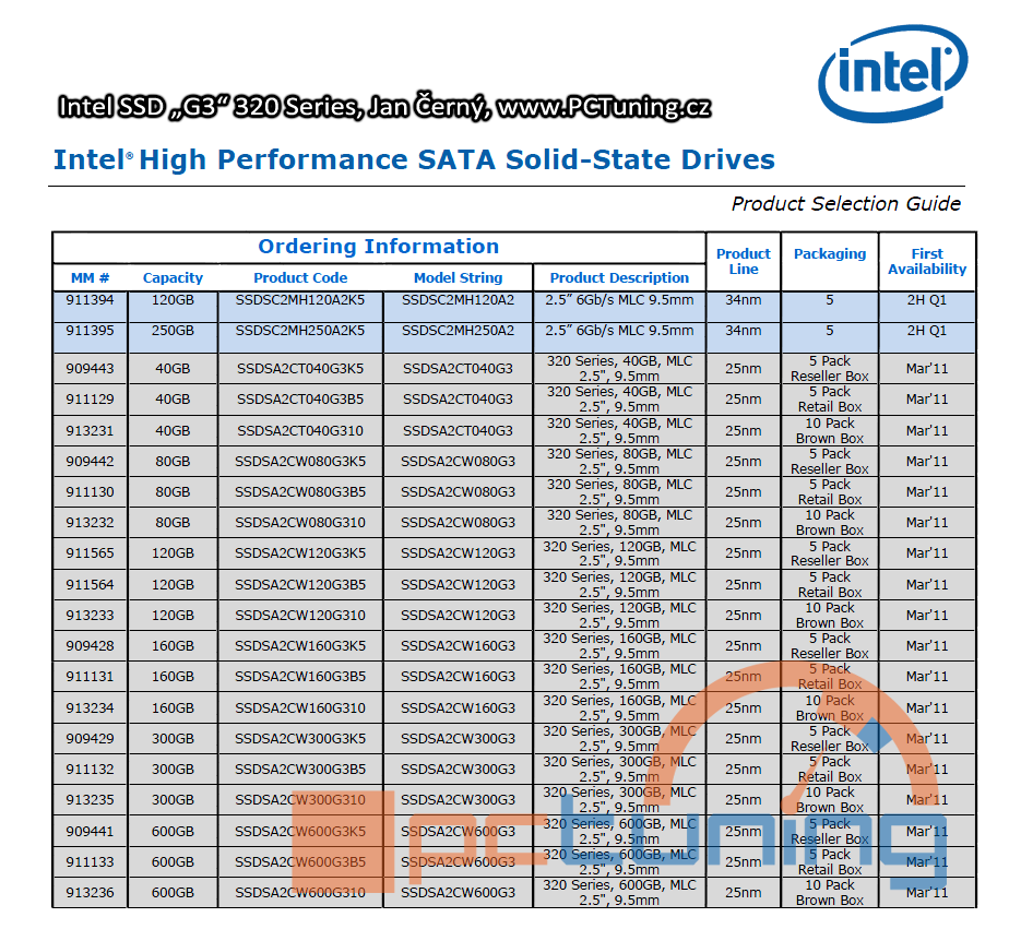 Vše, co jste kdy chtěli vědět o SSD (ale báli jste se zeptat)