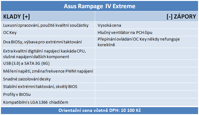 Našli jsme dokonalost – Asus Rampage IV Extreme v testu