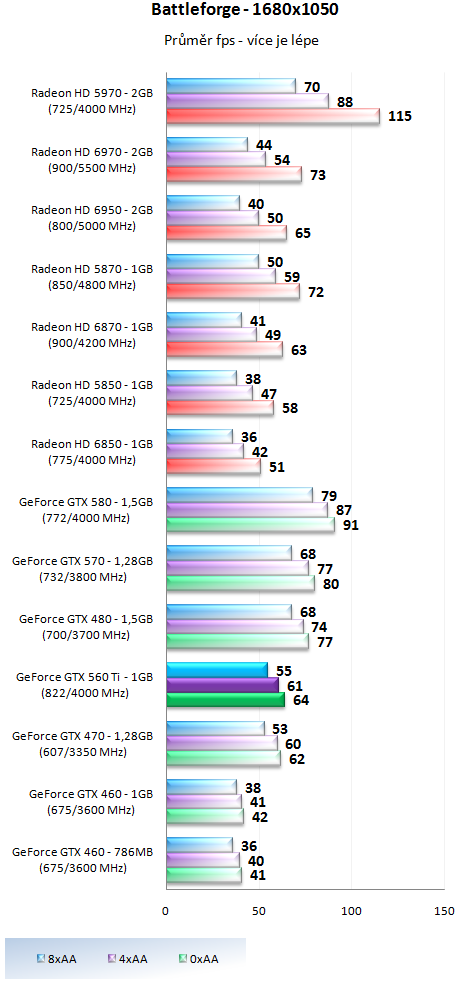 Nvidia GeForce GTX 560 Ti - představení budoucí legendy?