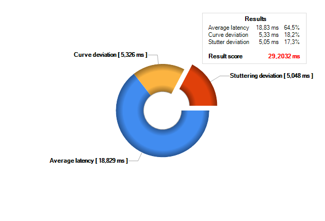 Hrajeme plynule na slabších grafických kartách