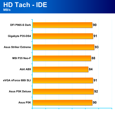 Čtyři základní desky pro platformu Intel: 2x Asus, 1x EVGA, 1x Abit