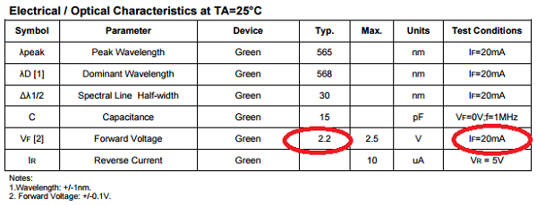 Ukázka obsahu datasheetu pro zelenou LED. Celý datasheet si lze prohlédnout na této adrese.