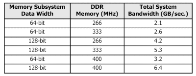 Čipsety na "nože": nForce2 vs. KT600 od Solteku