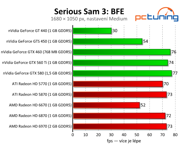 Serious Sam 3: BFE – ztřeštěná řežba s pořádnou grafikou