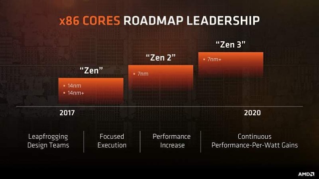 AMD Ryzen 7 2700X: Zen vyšponován na maximum