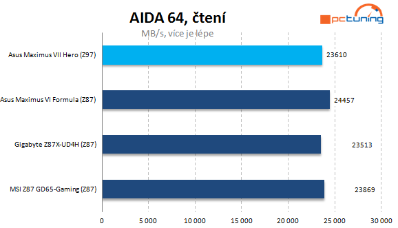 Asus Maximus VII Hero: testujeme s kamarádkou