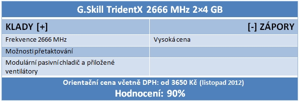 Dvakrát G.Skill a Kingston HyperX – exkluzivní DDR3 