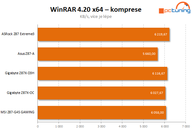 Test čtyř desek Intel Z87 včetně měření termokamerou II.