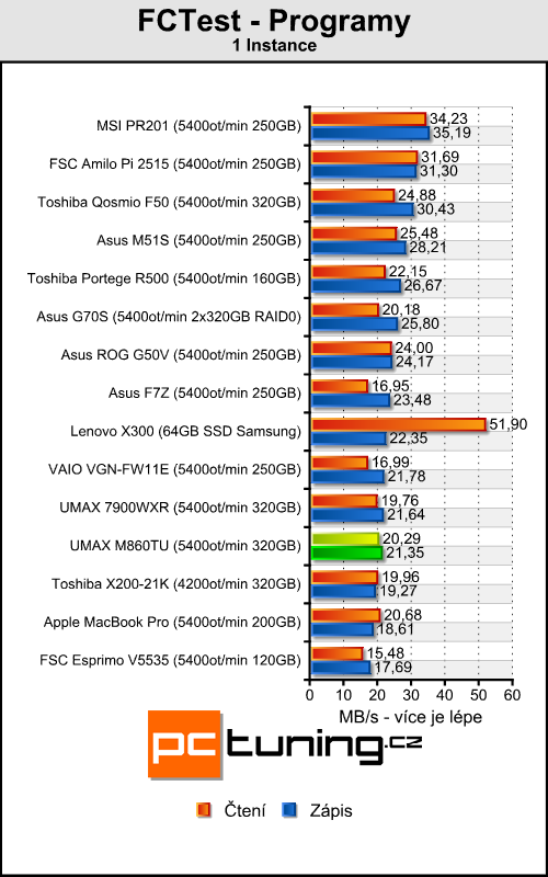 UMAX VisionBook M860TU - multimediální stroj